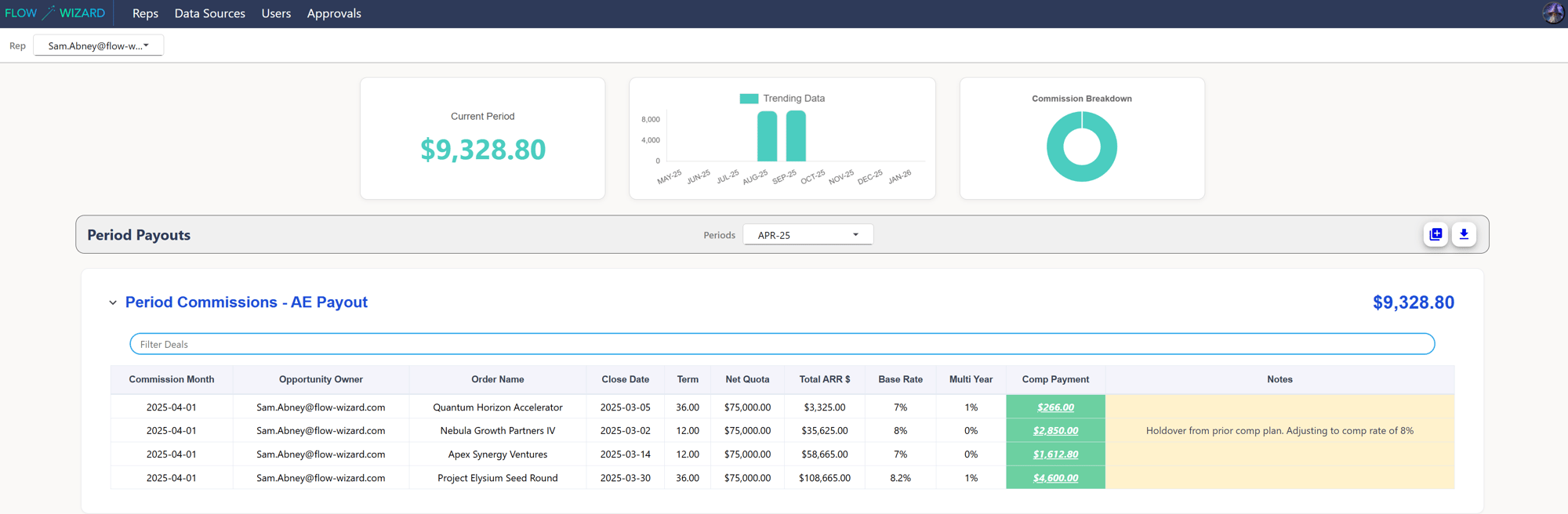 Rep Payout Final View
