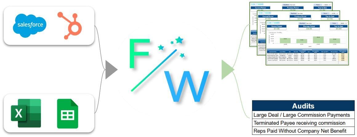 Website_Flow Chart