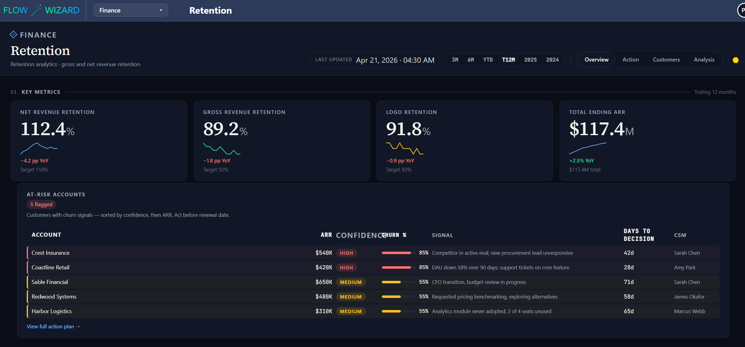 Finance Tracking Image