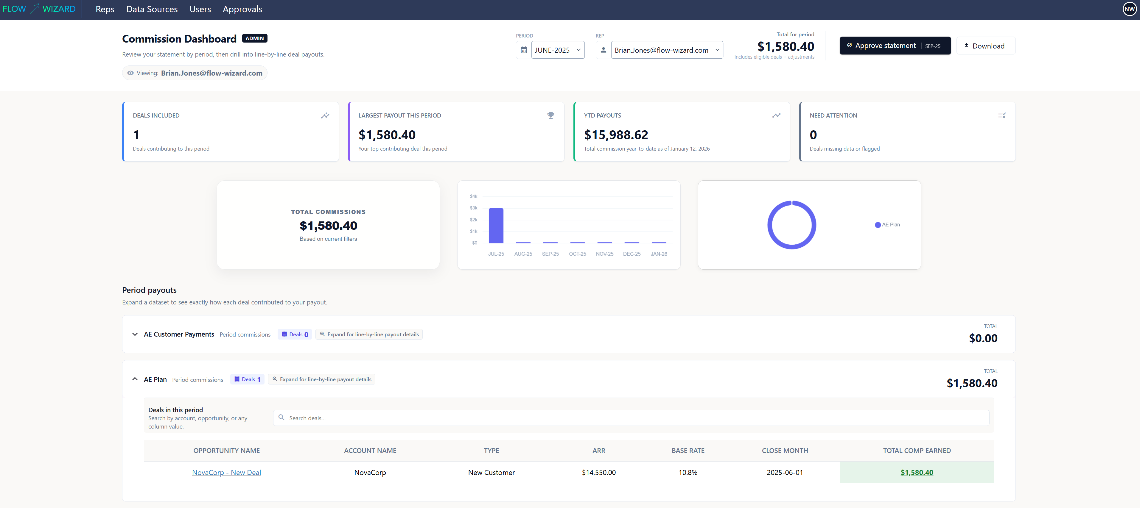 Rep Dashboard