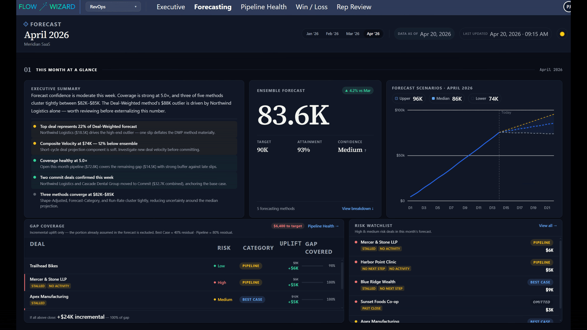 RevOps Platform Image